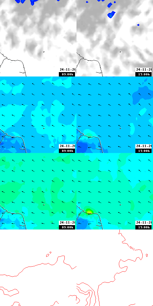 pressão atmosférica