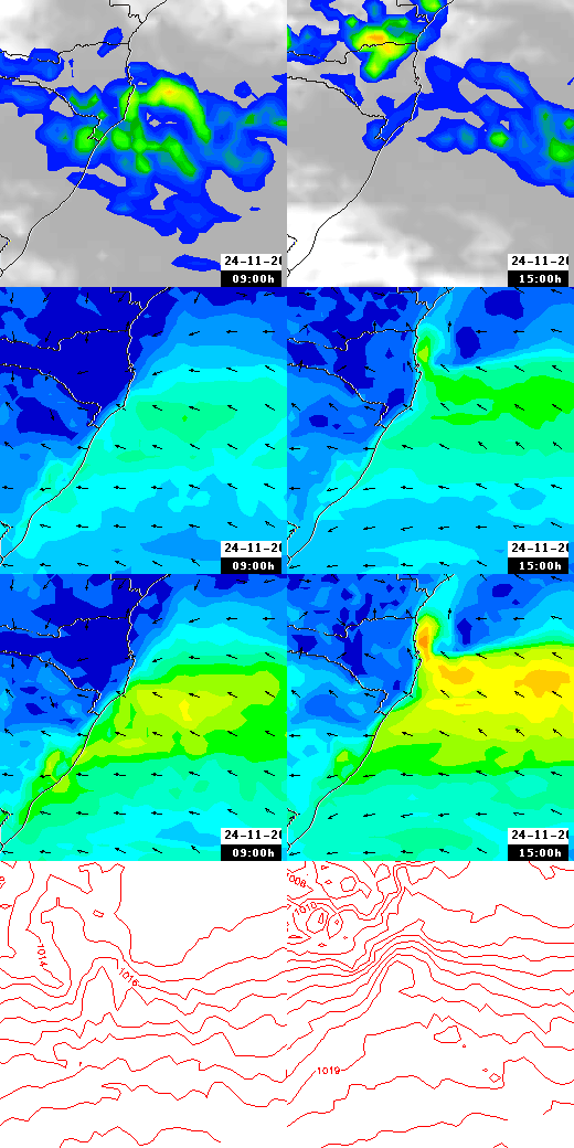 pressão atmosférica