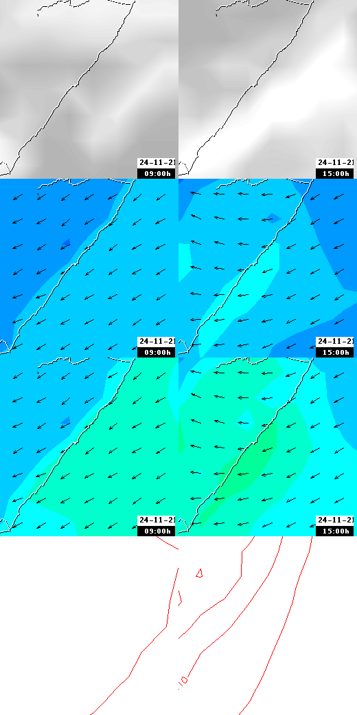 pressão atmosférica