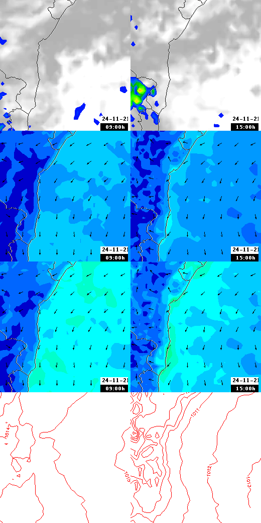 pressão atmosférica