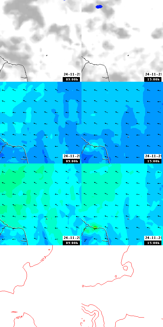 pressão atmosférica