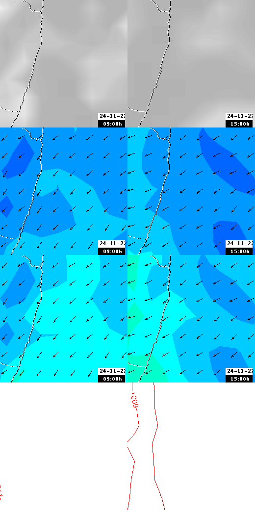 pressão atmosférica