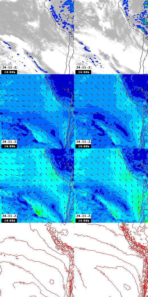 pressão atmosférica