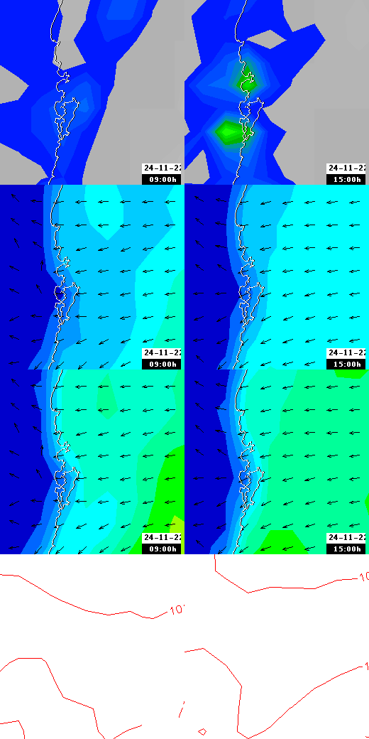 pressão atmosférica