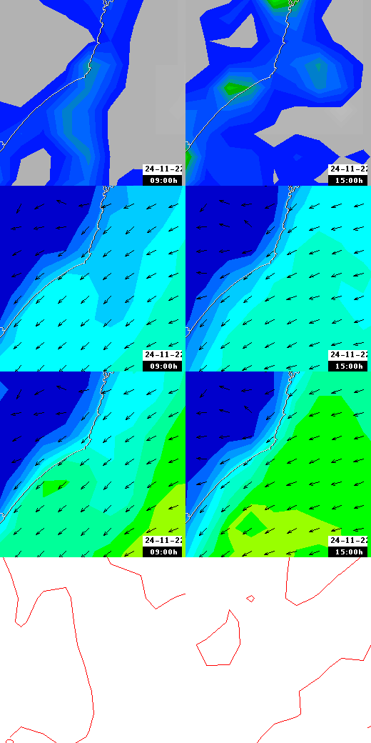 pressão atmosférica