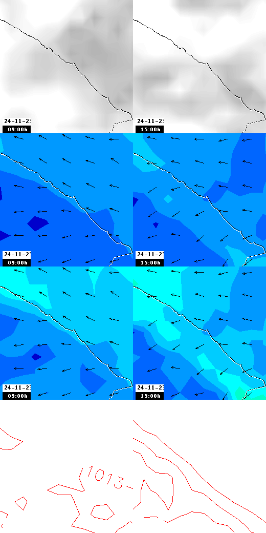 pressão atmosférica