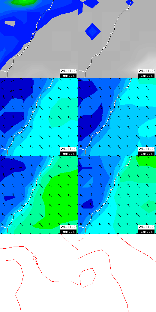 pressão atmosférica