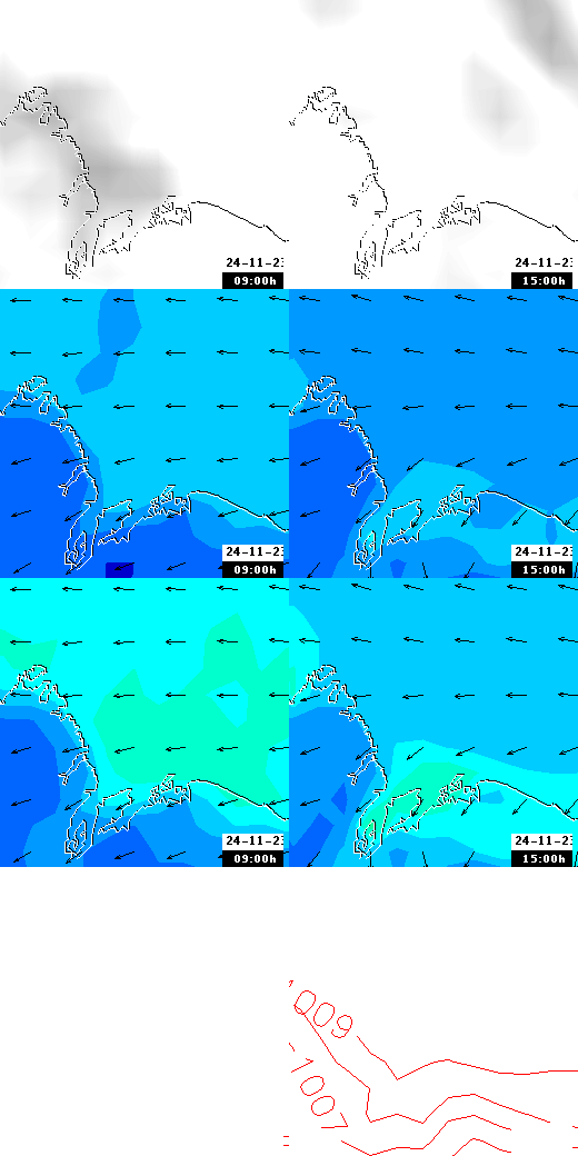 pressão atmosférica