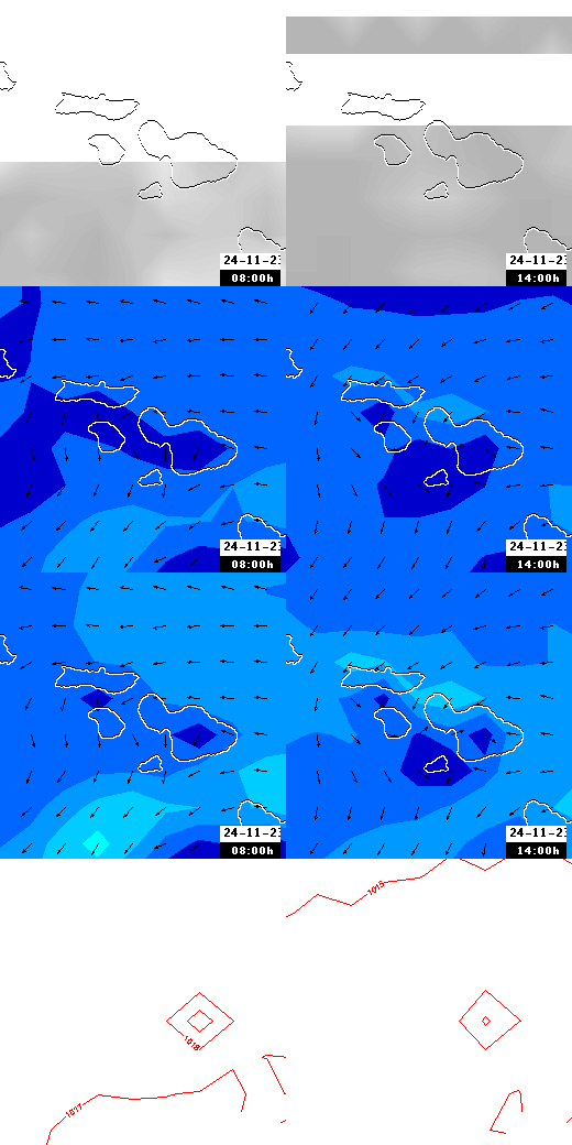 pressão atmosférica