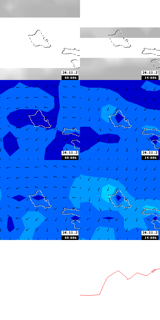 pressão atmosférica