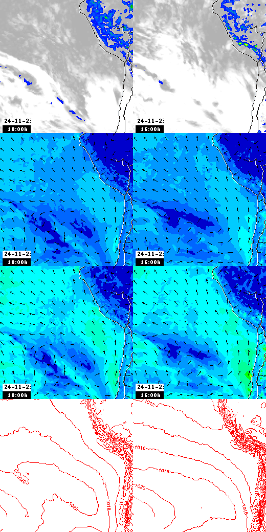 pressão atmosférica