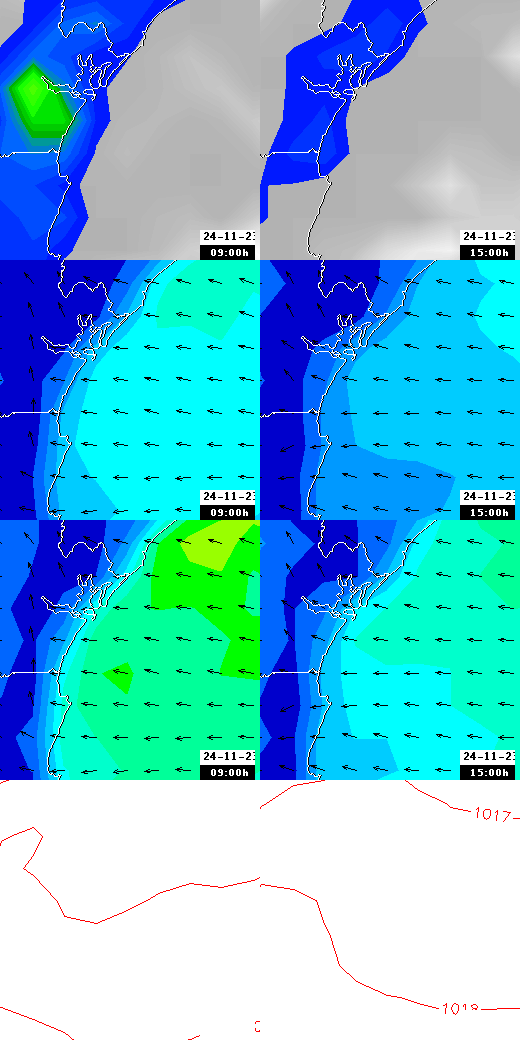 pressão atmosférica