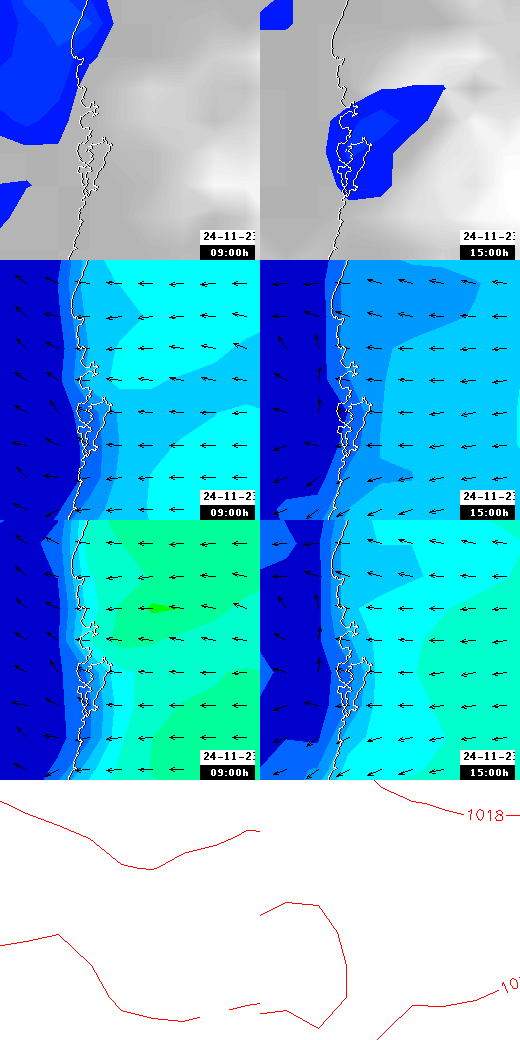 pressão atmosférica