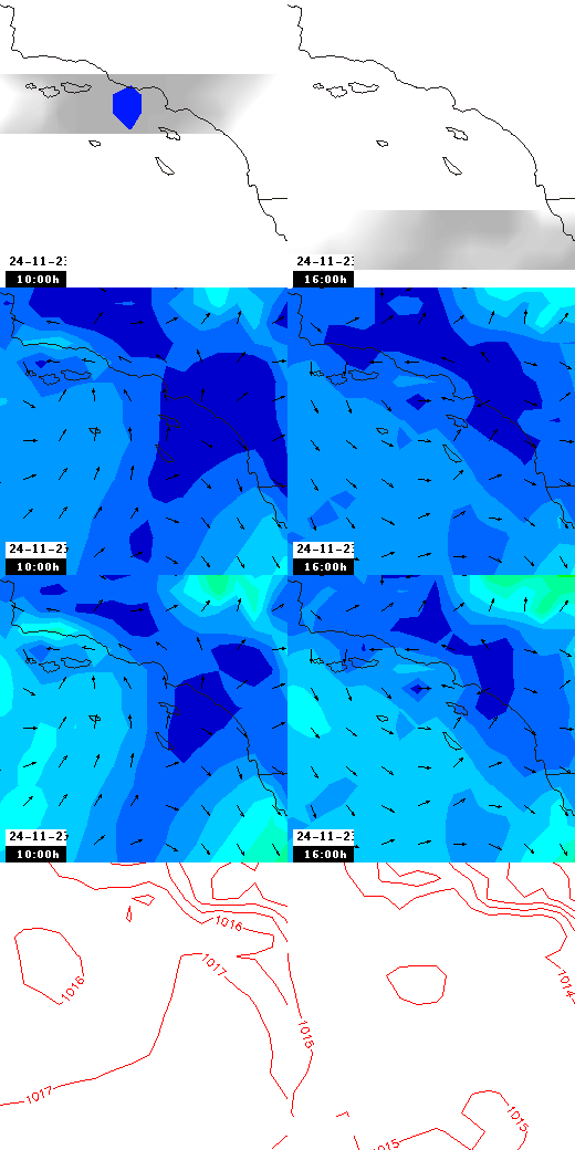 pressão atmosférica