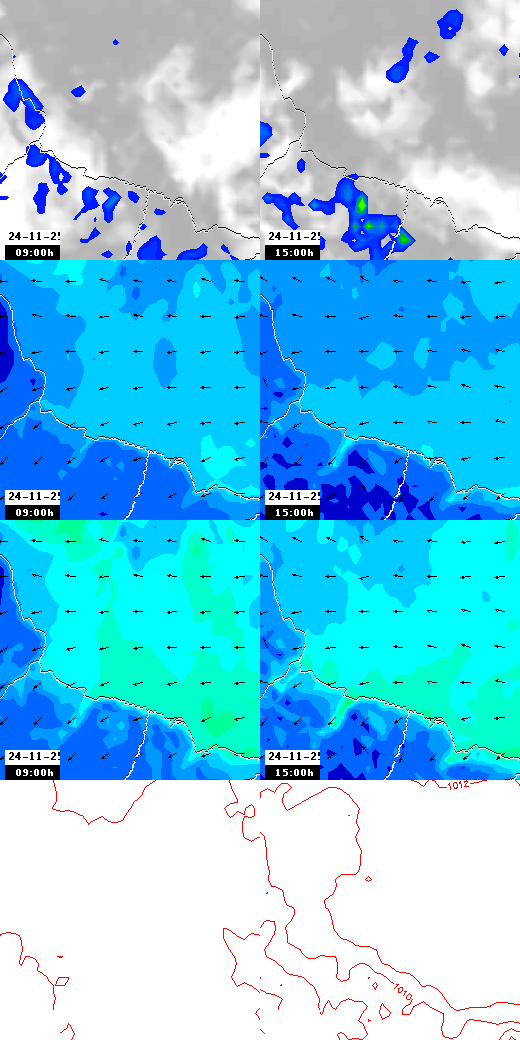 pressão atmosférica