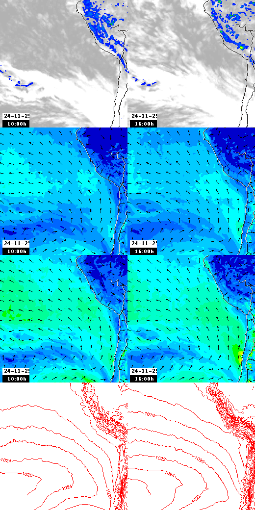 pressão atmosférica