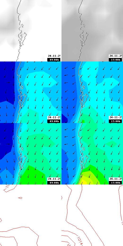 pressão atmosférica