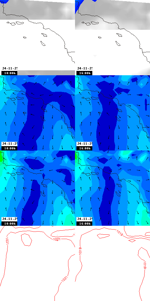 pressão atmosférica