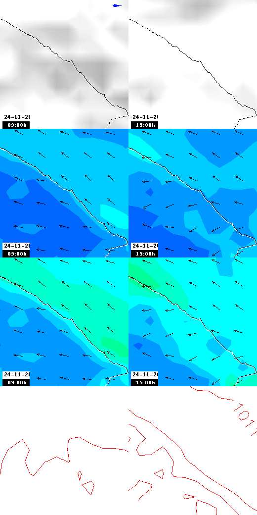 pressão atmosférica