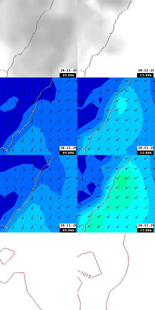 pressão atmosférica