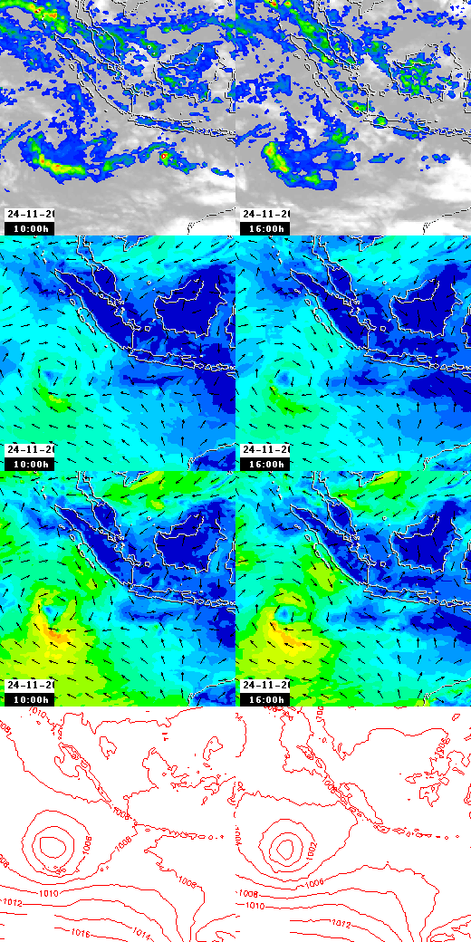 pressão atmosférica