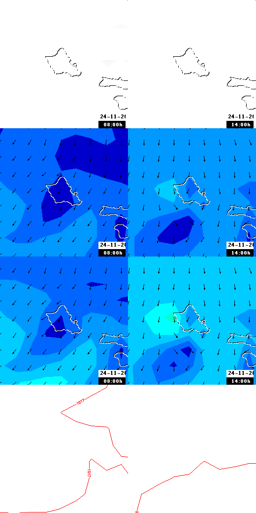 pressão atmosférica