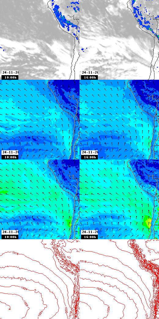 pressão atmosférica