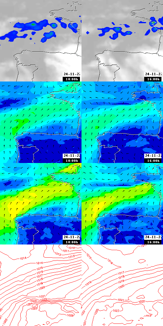 pressão atmosférica