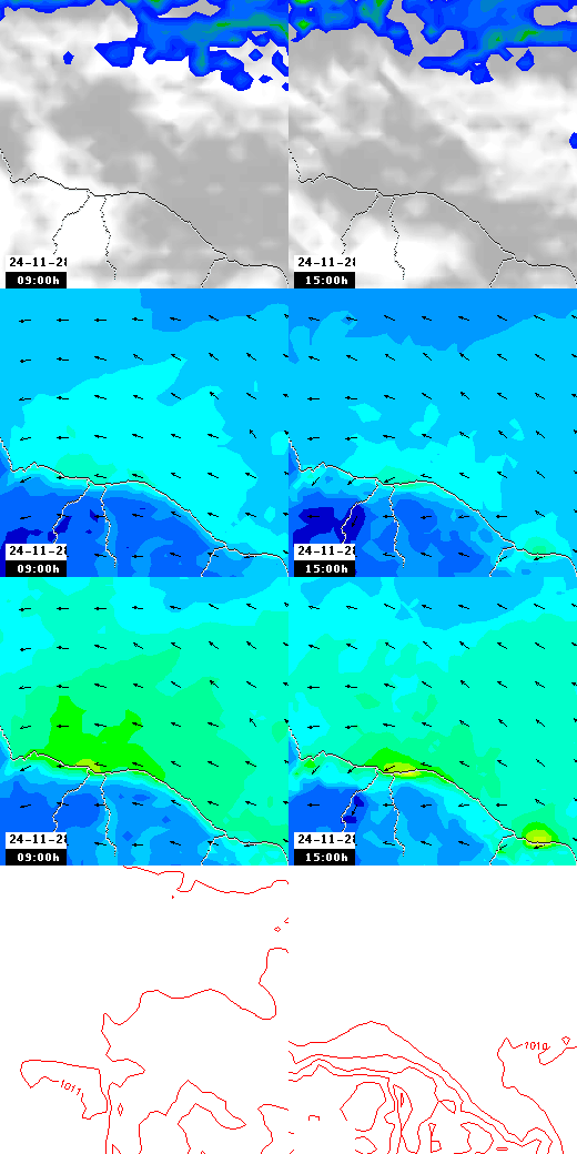 pressão atmosférica