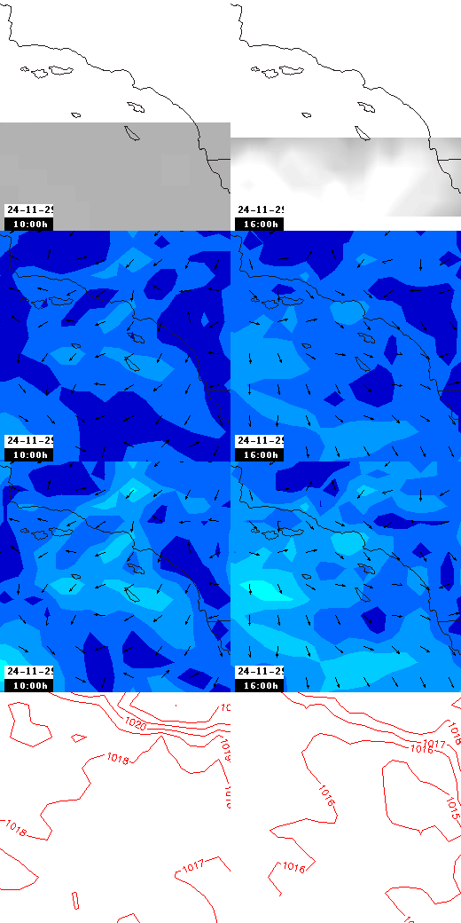 pressão atmosférica