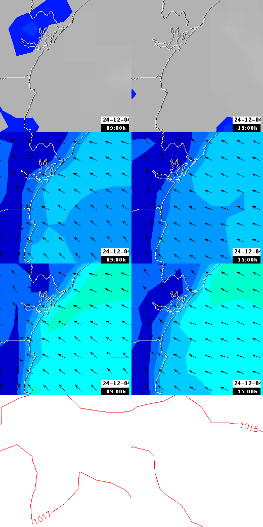 pressão atmosférica