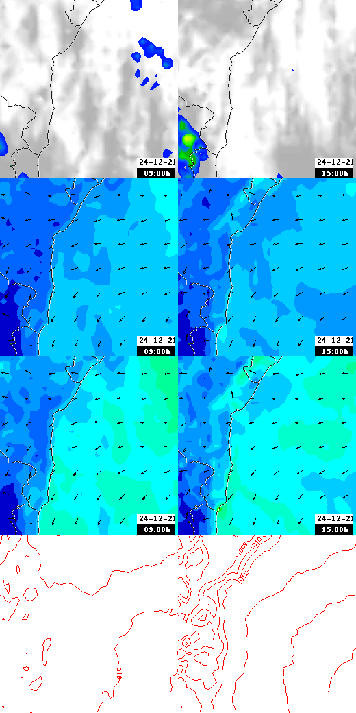 pressão atmosférica