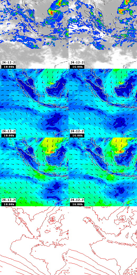 pressão atmosférica