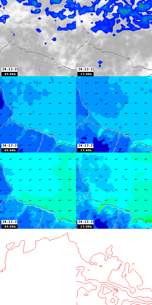 pressão atmosférica