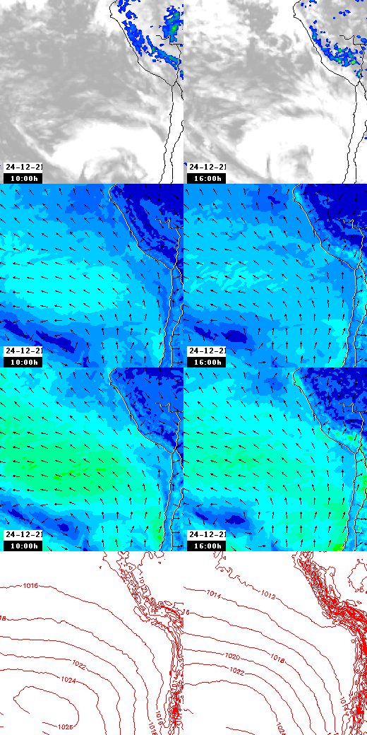 pressão atmosférica