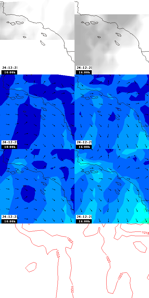 pressão atmosférica