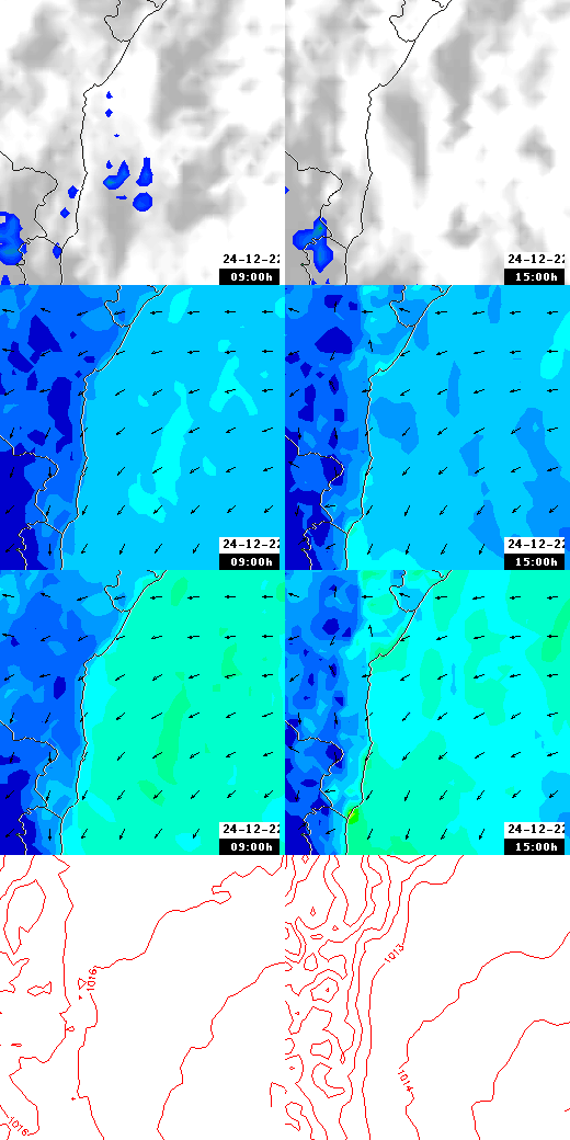 pressão atmosférica