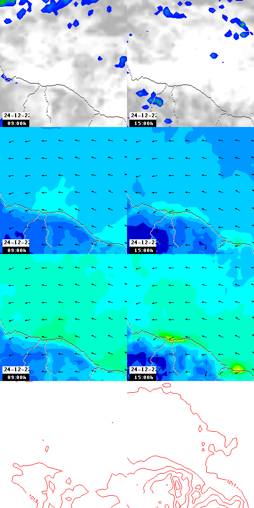 pressão atmosférica