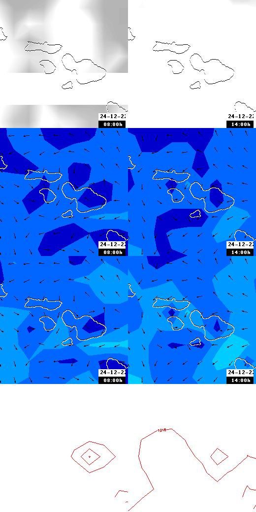 pressão atmosférica