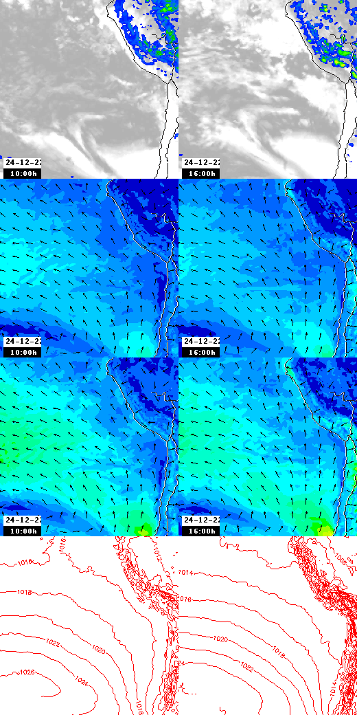 pressão atmosférica