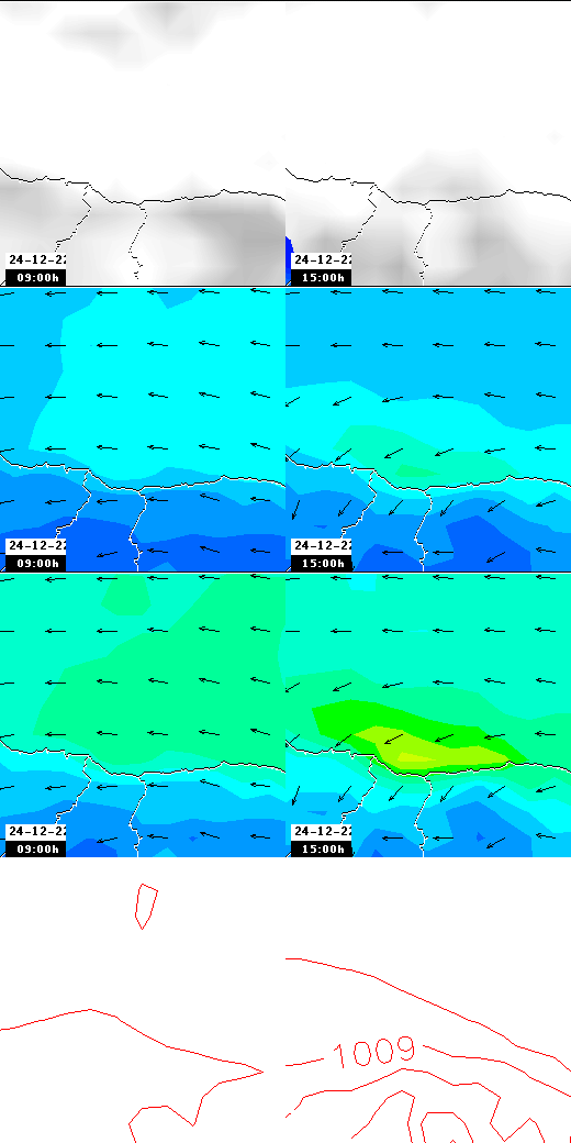 pressão atmosférica