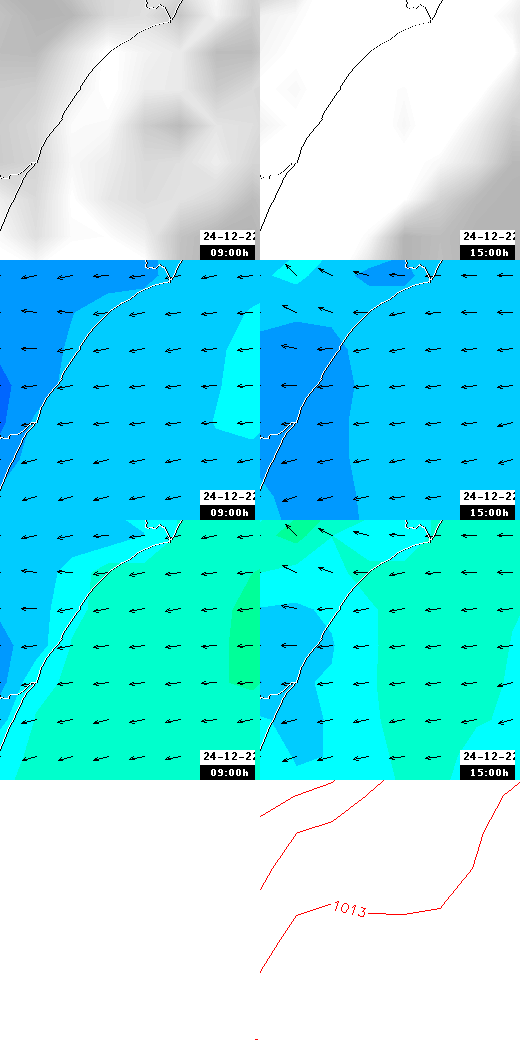 pressão atmosférica