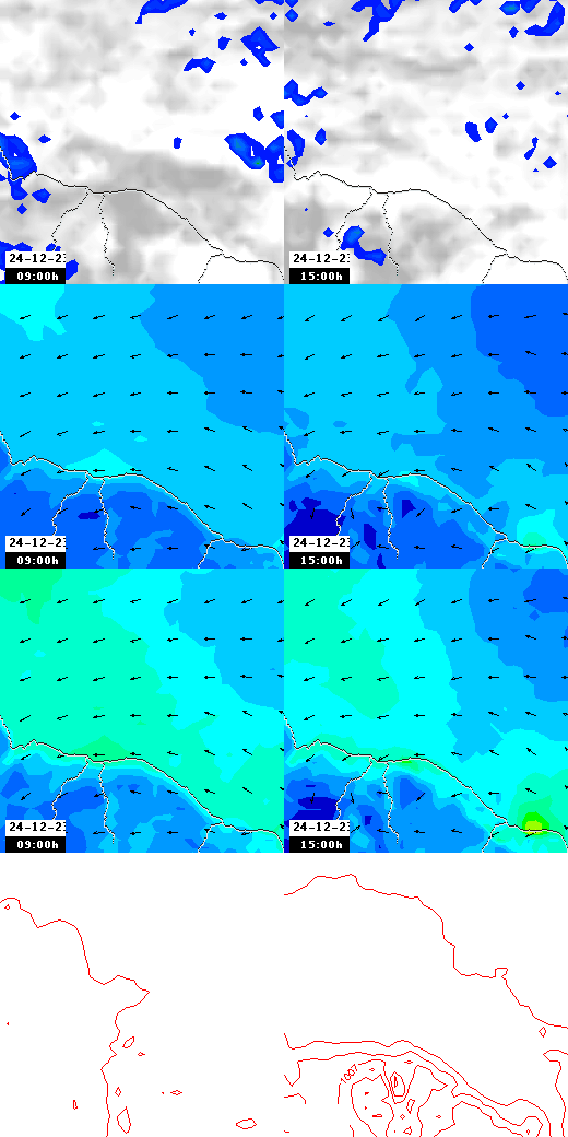 pressão atmosférica