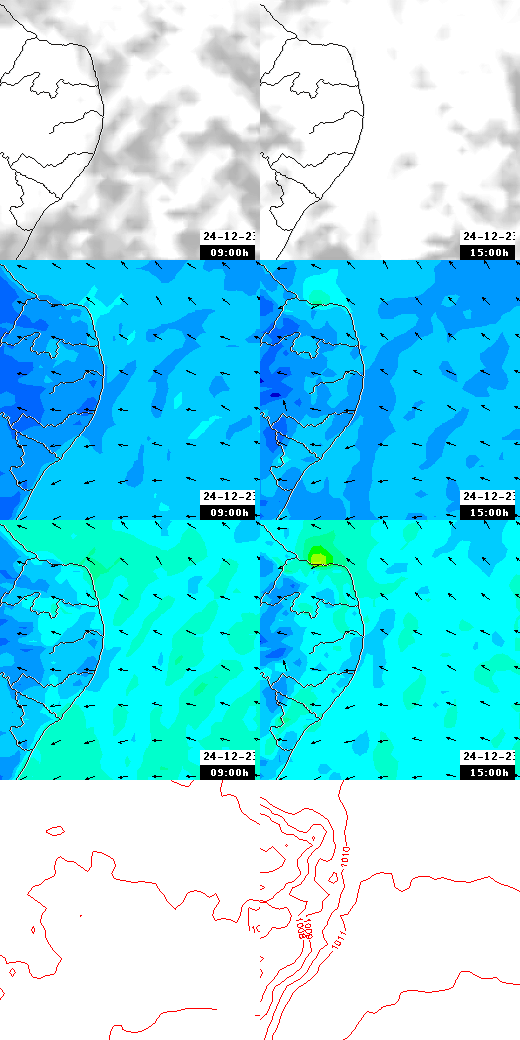 pressão atmosférica