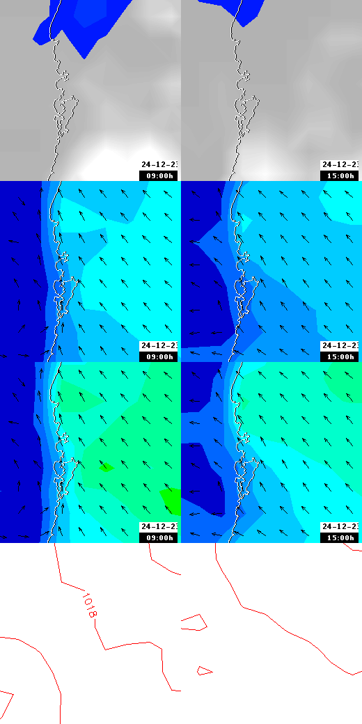 pressão atmosférica