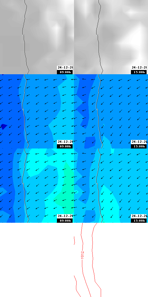 pressão atmosférica