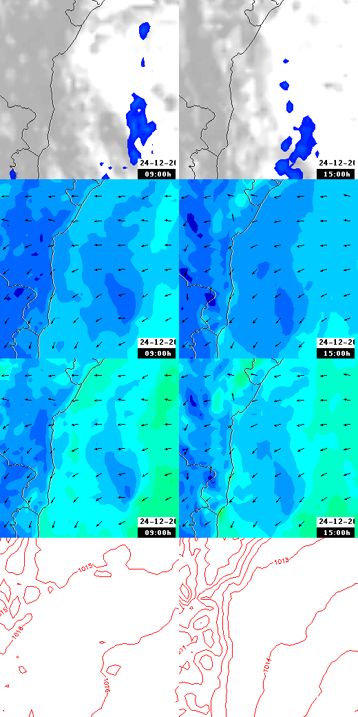 pressão atmosférica