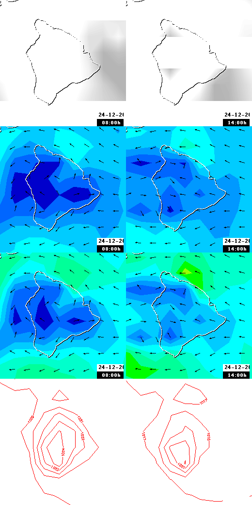 pressão atmosférica