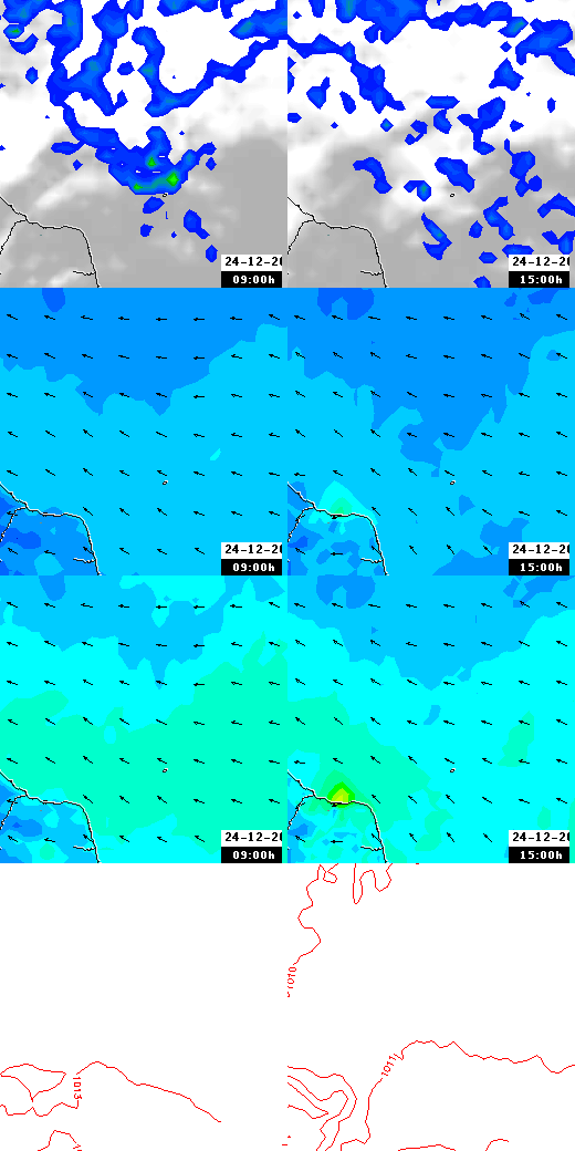 pressão atmosférica