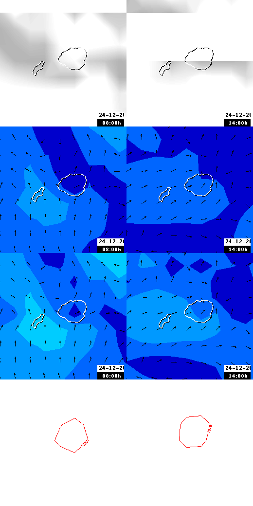 pressão atmosférica